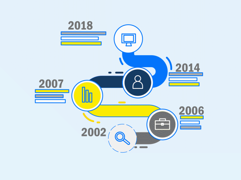 TimeLine ahmed badry animation badry company history g2g g2g infographic go2globe go2globe infographic history infographic