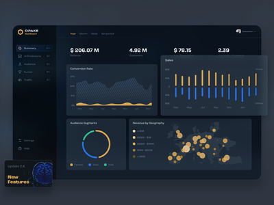 Dashboard // Retail Monitoring and Prediction System