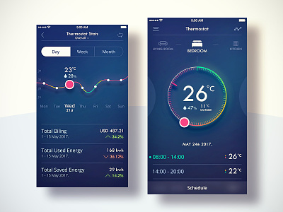 Smart Home Thermostat app design clean design futuristic iphone neon product design smart home thermostat ui ux visual design