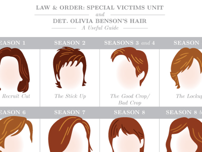 Olivia Benson's Hair chart guide hair hairstyles illustration svu television vector