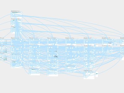 CRM interface prototype triggers figma illustrator interfacedesign prototype ui ux