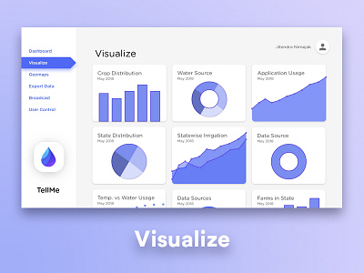 TellMe UI - Visualize