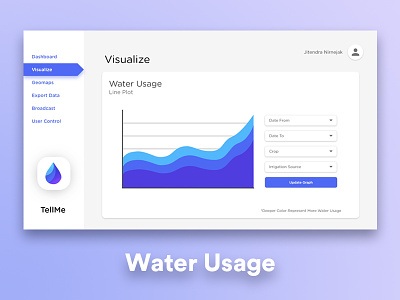 TellMe UI - Visualize : Water Usage