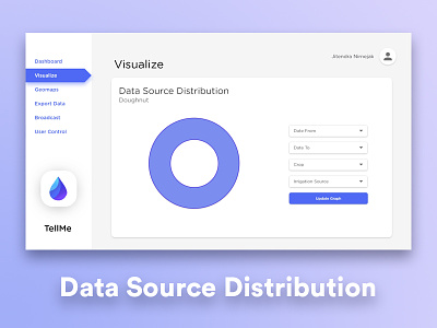 TellMe UI - Visualize : Data Source Distribution sih smart india hackathon tellme