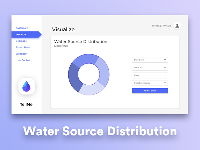 TellMe UI - Visualize : Water Source Distribution sih smart india hackathon tellme