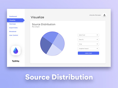 TellMe UI - Visualize : Source Distribution sih smart india hackathon tellme