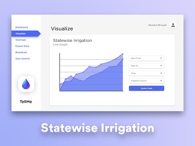 TellMe UI - Visualize : Statewise Irrigation sih smart india hackathon tellme