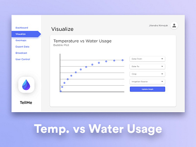 TellMe UI - Visualize : Temperature vs Water Usage sih smart india hackathon tellme