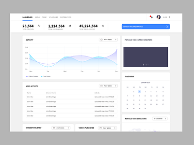 Video Creator Dashboard