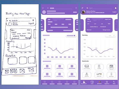 Banking App Homepage app bank banking branding cards charts daily dailyui design graphs high fidelity home low fidelity mobile skeleton ui uxdesign wireframes xd