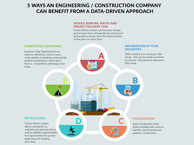 Infographics design graphicdesign illustration infographics infographics design