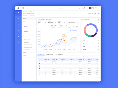 Cluster Management Web Portal