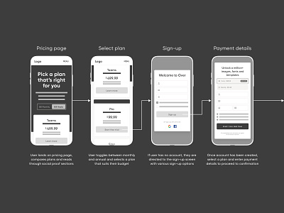 Pricing Page for Over Web by Tamsyn Danielle on Dribbble