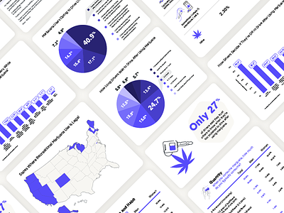 Marijuana Data Visualization chart data data visualization graph maps marijuana