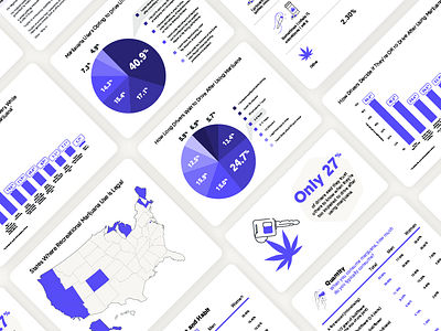 Marijuana Data Visualization