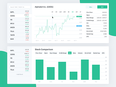 Finance Widget Concept chart dashboard finance financial fintech lasoft stats stocks ui web widget