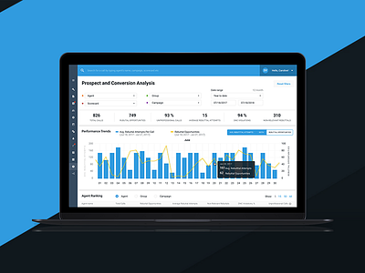 Call Listening Company dashboard data analytics design design agency la soft lasoft lviv platform system ui ukraine ux web