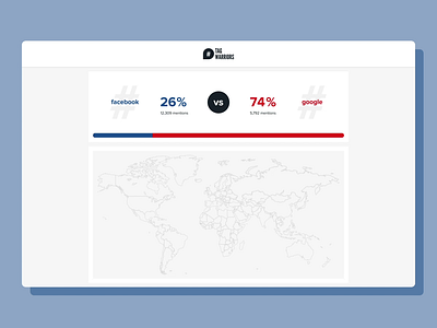 Tag Warriors dashboard dashboard design dashboard ui data analysis data visualization design recommendation system twitter ui ui design ukraine ux ux design web design