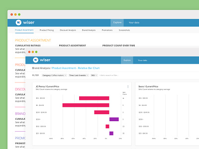 Wiser Assortment app analytics web app