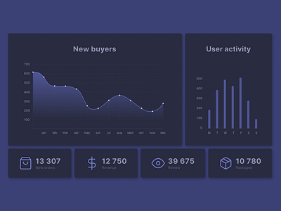 #Daily UI • 018 • Analytics Chart