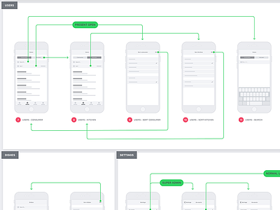 AdminCP user flow admin admincp design process mam mam mobile mobile app user flow ux ux flow wireframe