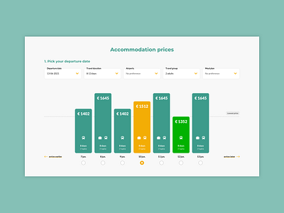 Vakanties.nl accommodation departure lowest price price