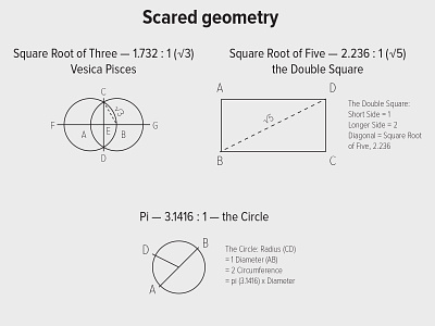 More Scared Geometry