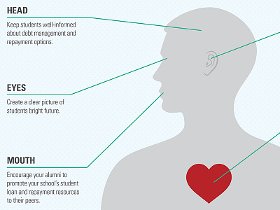 ASA Infographic asa body ear eye finance gray head heart human infographic mouth student