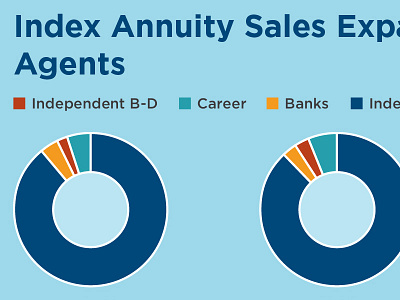 Infographic for BSMG annuity bsmg forecast graph index infographic insurancenews marketing pie chart