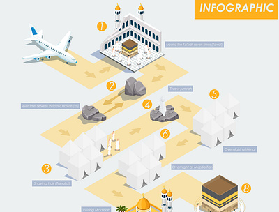 Isometric Hajj infographic arabia asset belief camel cartography community cyberspace divine estate ethnic faith figure front global god gold graphic group guide hajj