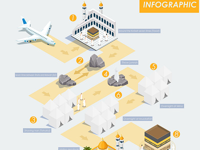 Isometric Hajj infographic