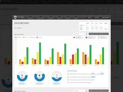 Authenticate Staff Dashboard