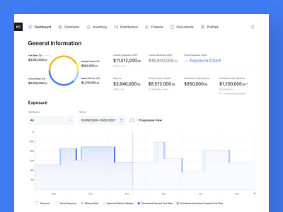 Trading Platform: Distributors Exposure Dashboard chart dashboard fintech infographics interface product design ui ux