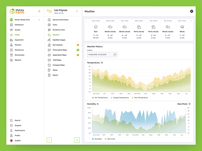 AgTech Startup Weather Dashboard agriculture animation application chart dashboard farming graph green menu navigation product design report ui ux weather