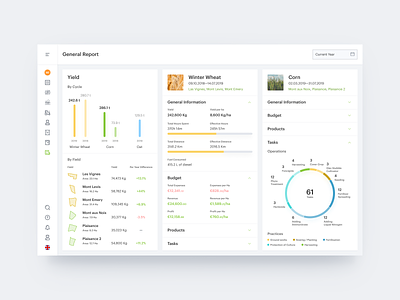 Agriculture App Report agriculture application chart dashboard data farming graph green infographics interface management product design ui ux