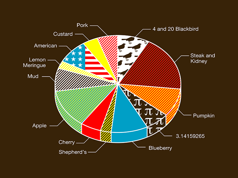 График pie. Pie Chart. График pie Chart. Диаграмма пирог. Пайчарт диаграмма.