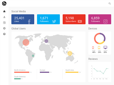 Analytics Chart