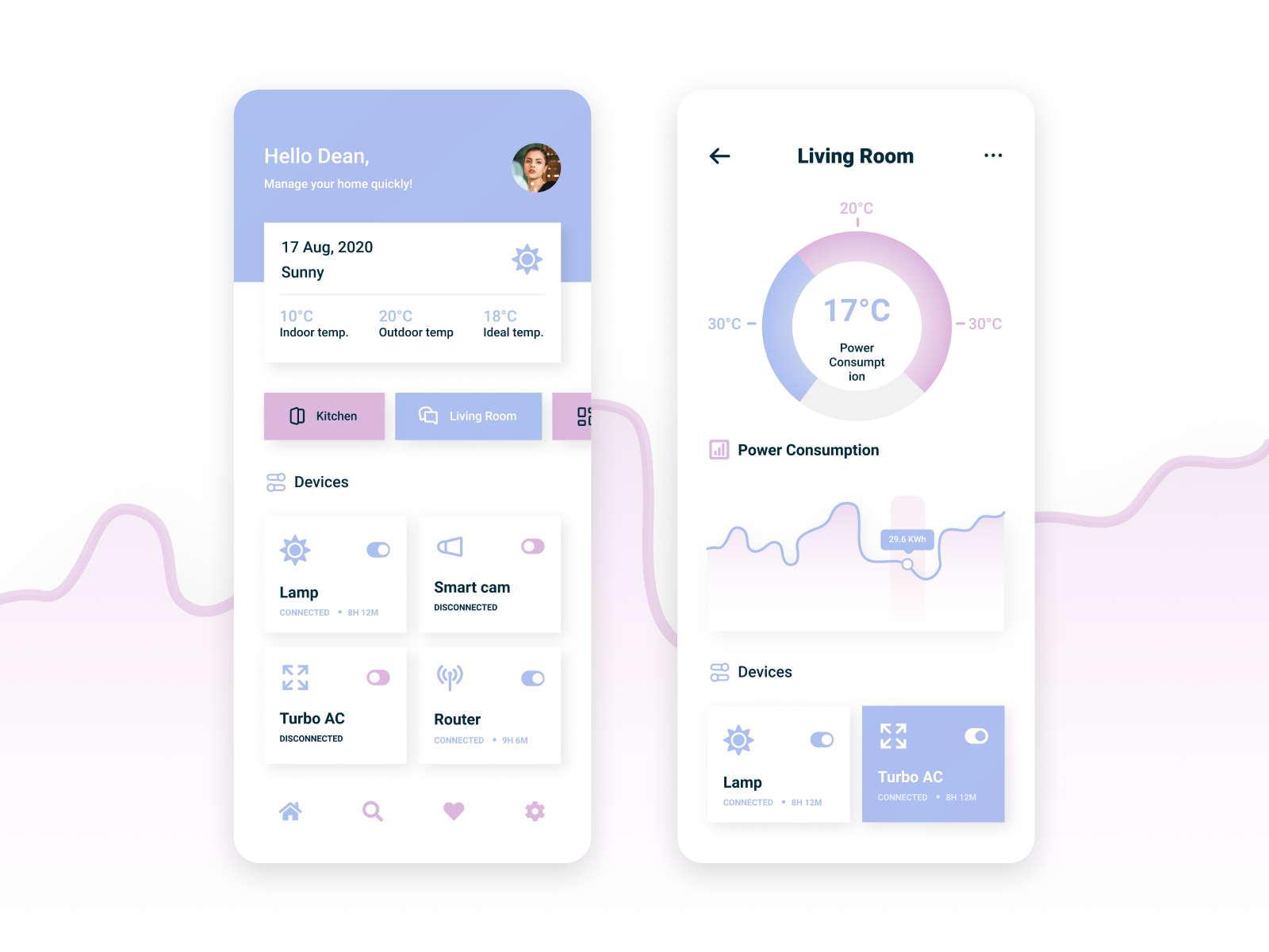 Hime Automation App by Hitesh Gajjar on Dribbble