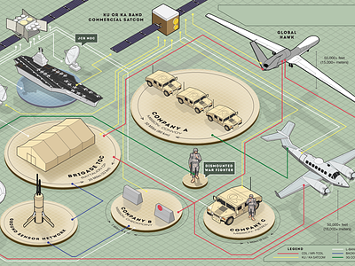 Infographic infographic isometric military