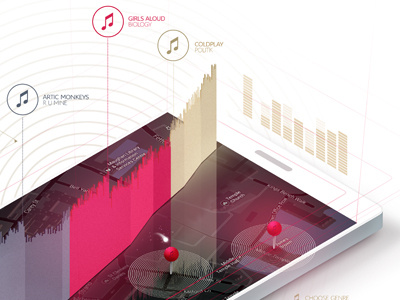 Soundwaves concept equaliser gold map pins red sound