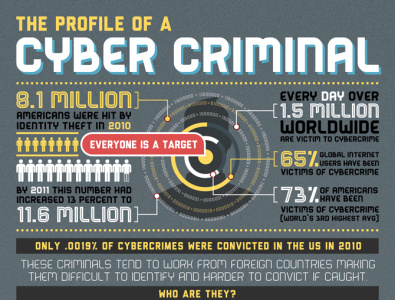 Cyber Crime Infographic