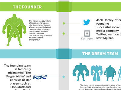 Infographic - Startup Archetypes infographic startups