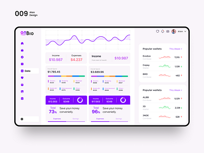 Onbio Dashboard Kit