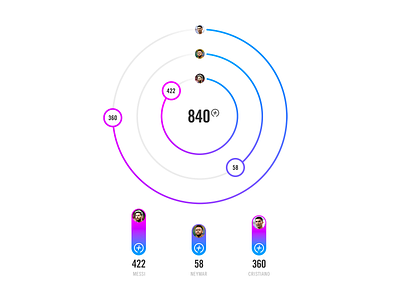 Nike Fuelprint app design branding data visualization design direction infographic mobile design mobile ui ui uidesign uiux web design