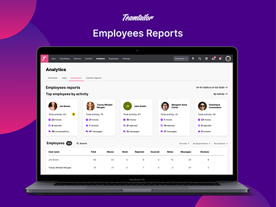 Analytics & Reports - Team activity activityreport analytics chart dashboard data datavisualization reports teamreport