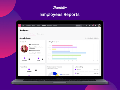 Analytics & Reports - Team activity analytics cardlayout charts data datavisualization reports widgets