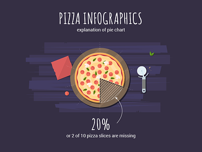 UI challenge - Analytics Chart #018 018 bars chart dailyui explanation food graphic infographics pizza restaurant uichallenge