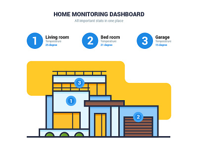UI challenge - Home Monitoring Dashboard #021 dashboard home house illustration infographics monitoring temperature vector