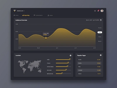 Daily UI - #018 Analytics Chart 2d analytic analytics chart app art color daily 100 challenge dailyui dailyui018 dark dashboard design dribbble google analytics report ui user experience user interface ux web design