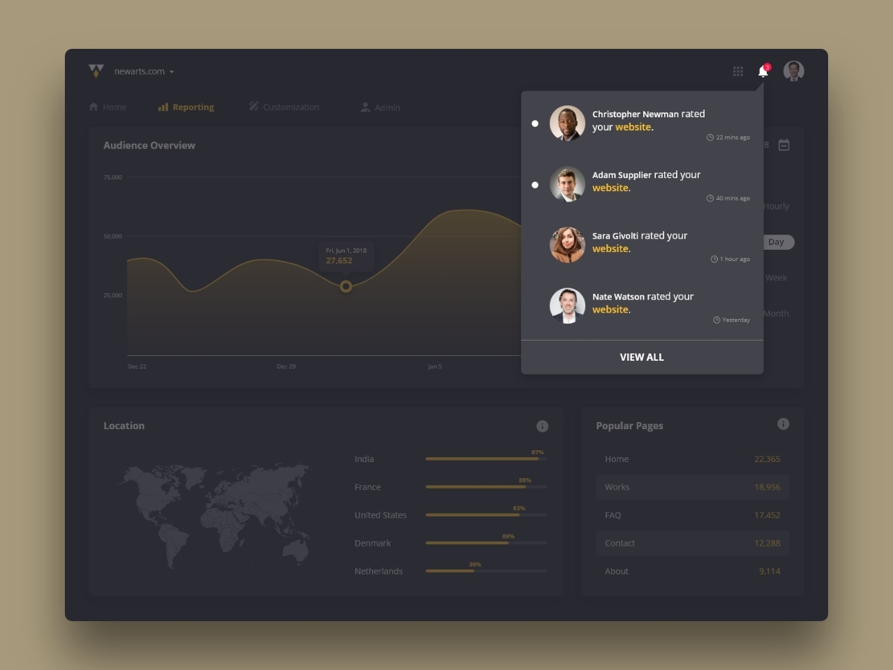 Daily Ui 049 Notification By Payam Daliri On Dribbble